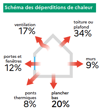 nouveau dpe déperdition de chaleur