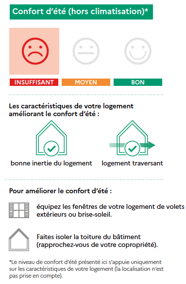 nouveau dpe confort d'été